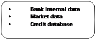 Prostok�t zaokr�glony: � Bank internal data
 � Market data 
 � Credit database
 
 